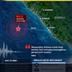 Gempa M4,6 Guncang Barat Seluma, BMKG Catat Gempa M3,5 pada Sabtu Dini Hari